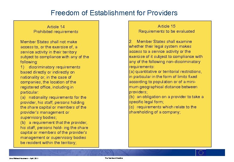 Freedom of Establishment for Providers Article 14 Prohibited requirements Article 15 Requirements to be