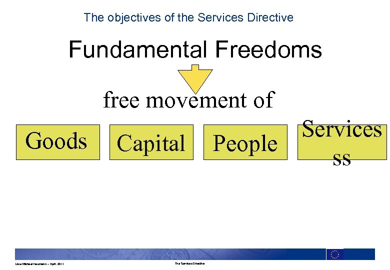 The objectives of the Services Directive Fundamental Freedoms free movement of Goods Uwe Michael