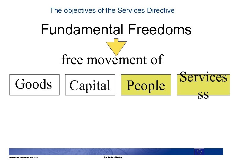 The objectives of the Services Directive Fundamental Freedoms free movement of Goods Uwe Michael