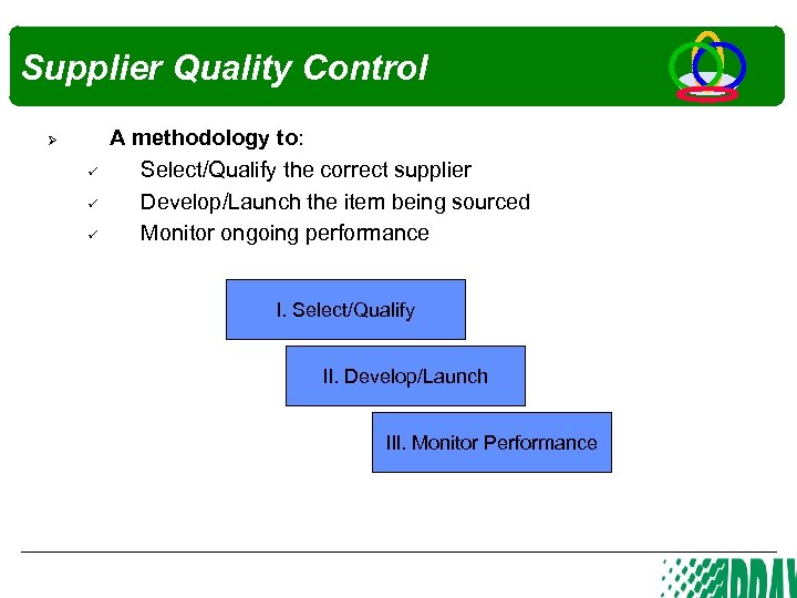 Supplier Quality Control Ø A methodology to: Select/Qualify the correct supplier Develop/Launch the item