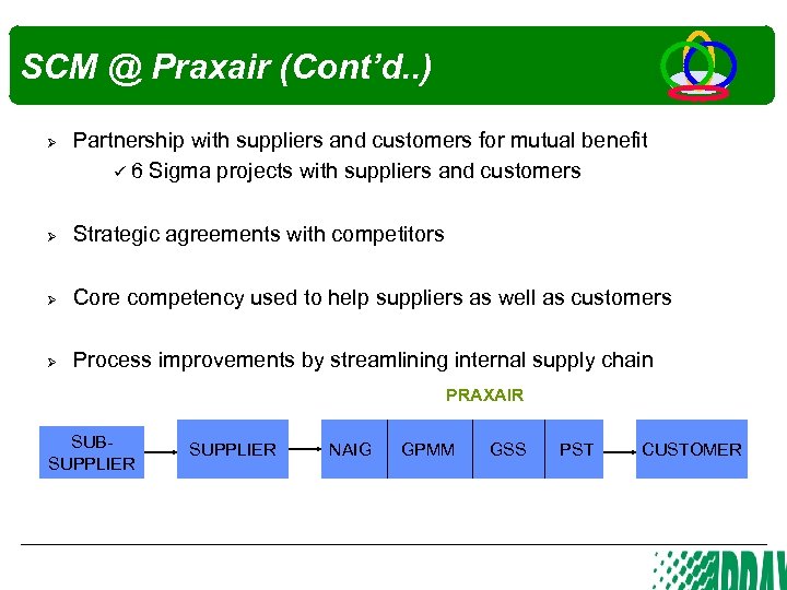 SCM @ Praxair (Cont’d. . ) Ø Partnership with suppliers and customers for mutual