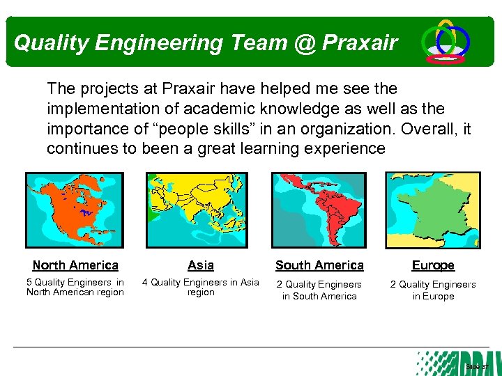 Quality Engineering Team @ Praxair The projects at Praxair have helped me see the