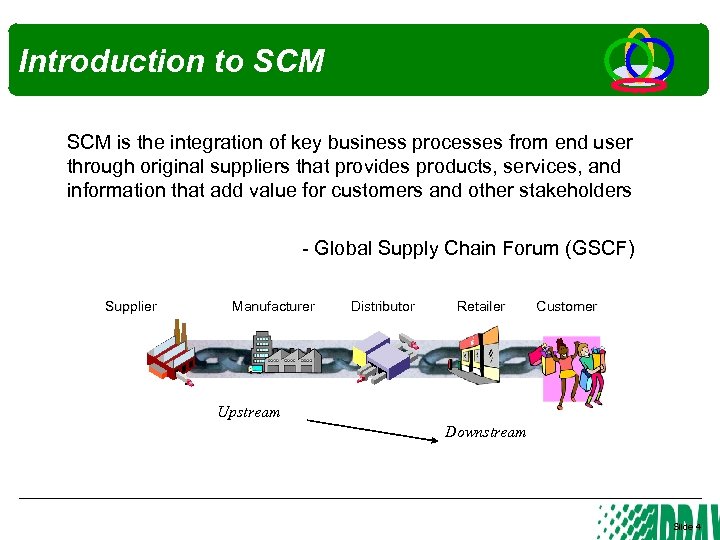 Introduction to SCM is the integration of key business processes from end user through