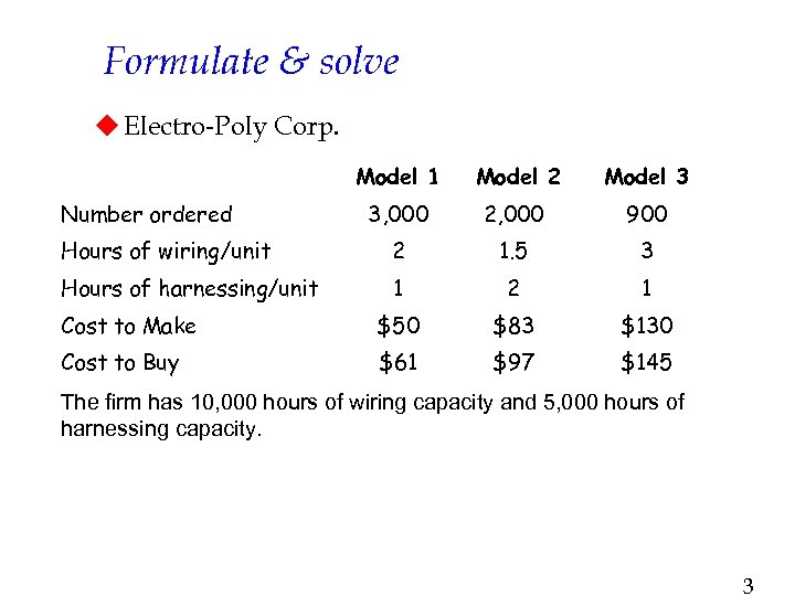 Formulate & solve u Electro-Poly Corp. Model 1 Model 2 Model 3 3, 000