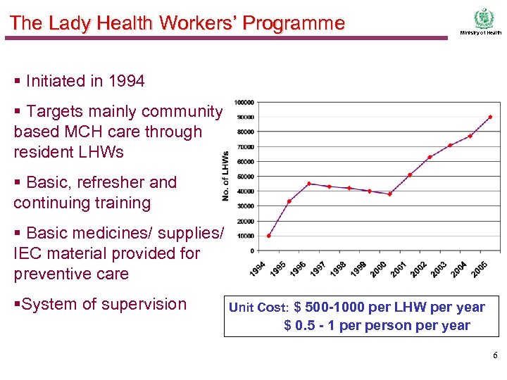 The Lady Health Workers’ Programme Ministry of Health § Initiated in 1994 § Targets