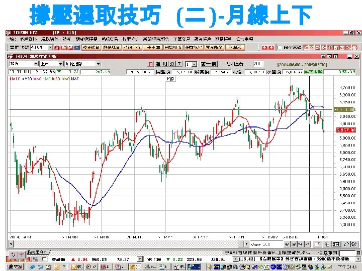 撐壓選取技巧 (二 )-月線上下 3. 5% 23 