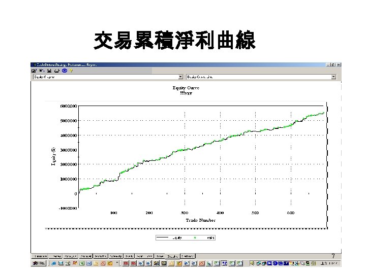交易累積淨利曲線 7 