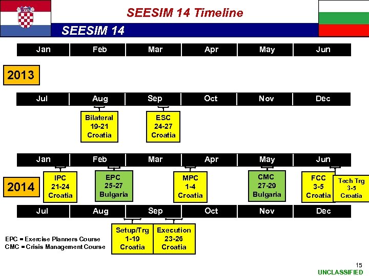 SEESIM 14 Timeline SEESIM 14 Jan Feb Mar Apr May Jun Jul Aug Sep