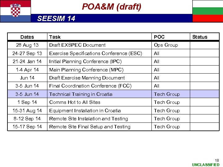 POA&M (draft) SEESIM 14 Dates Task POC Draft EXSPEC Document Ops Group 24 -27