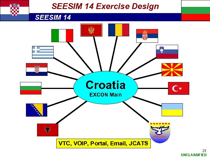 SEESIM 14 Exercise Design SEESIM 14 Croatia EXCON Main VTC, VOIP, Portal, Email, JCATS