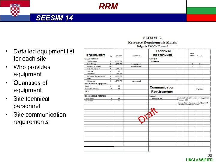 RRM SEESIM 14 • Detailed equipment list for each site • Who provides equipment