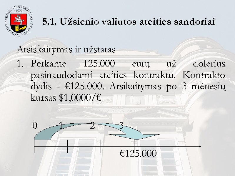 5. 1. Užsienio valiutos ateities sandoriai Atsiskaitymas ir užstatas 1. Perkame 125. 000 eurų