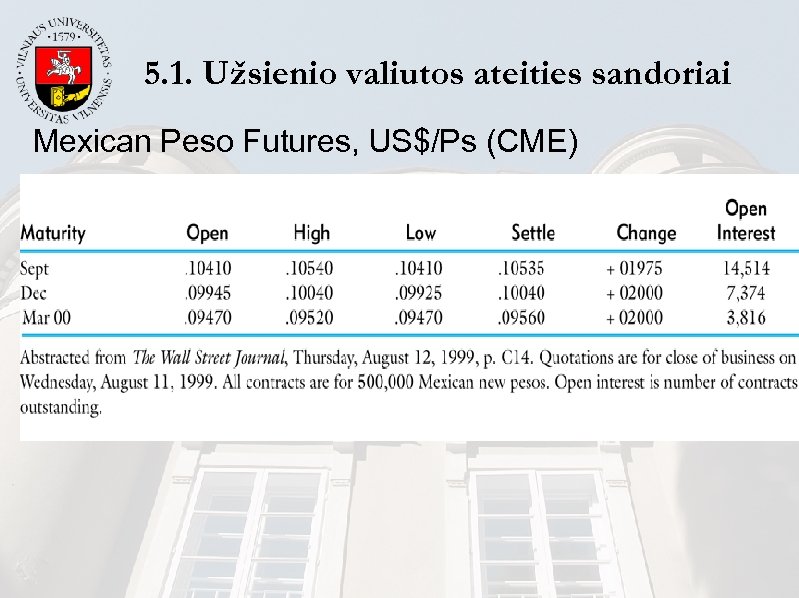 5. 1. Užsienio valiutos ateities sandoriai Mexican Peso Futures, US$/Ps (CME) 