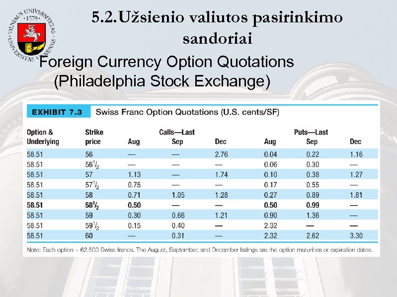 5. 2. Užsienio valiutos pasirinkimo sandoriai Foreign Currency Option Quotations (Philadelphia Stock Exchange) 