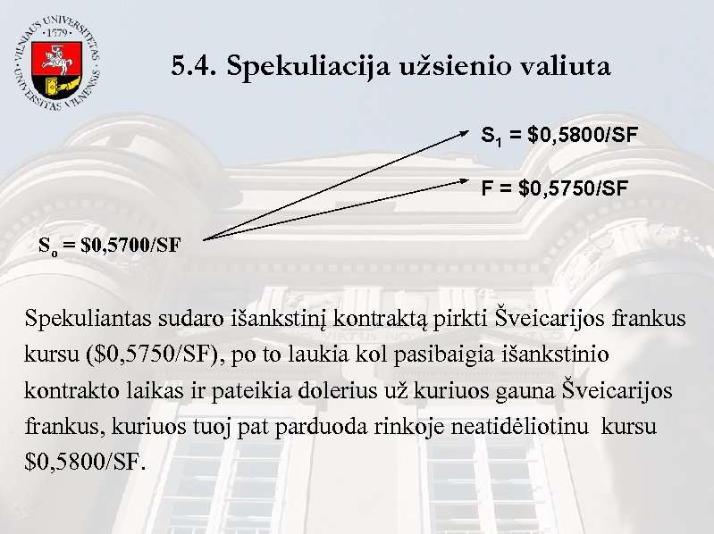 5. 4. Spekuliacija užsienio valiuta S 1 = $0, 5800/SF F = $0, 5750/SF