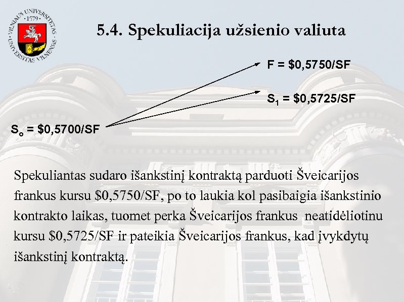 5. 4. Spekuliacija užsienio valiuta F = $0, 5750/SF S 1 = $0, 5725/SF