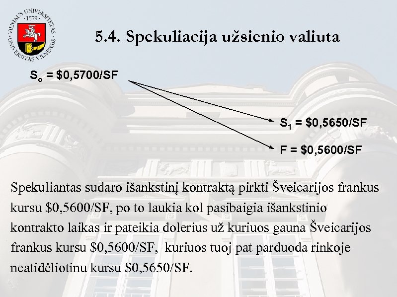 5. 4. Spekuliacija užsienio valiuta So = $0, 5700/SF S 1 = $0, 5650/SF