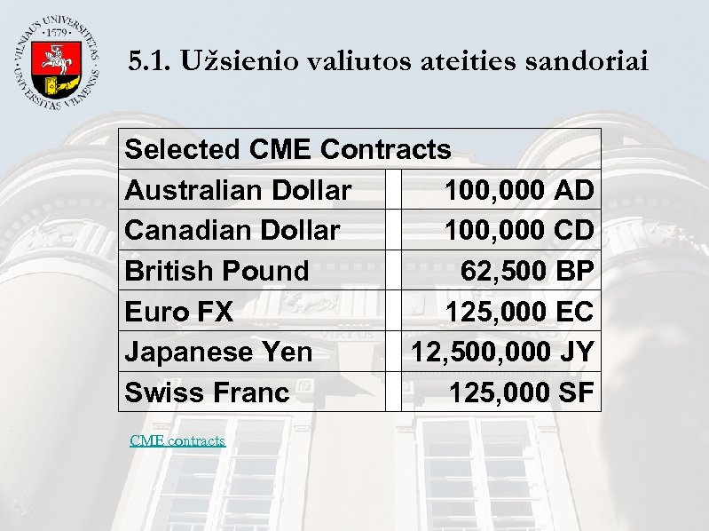 5. 1. Užsienio valiutos ateities sandoriai Selected CME Contracts Australian Dollar 100, 000 AD