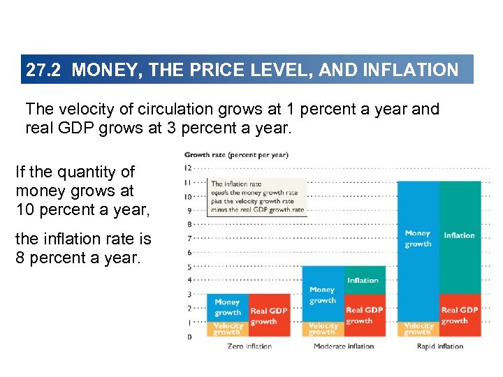 27. 2 MONEY, THE PRICE LEVEL, AND INFLATION The velocity of circulation grows at