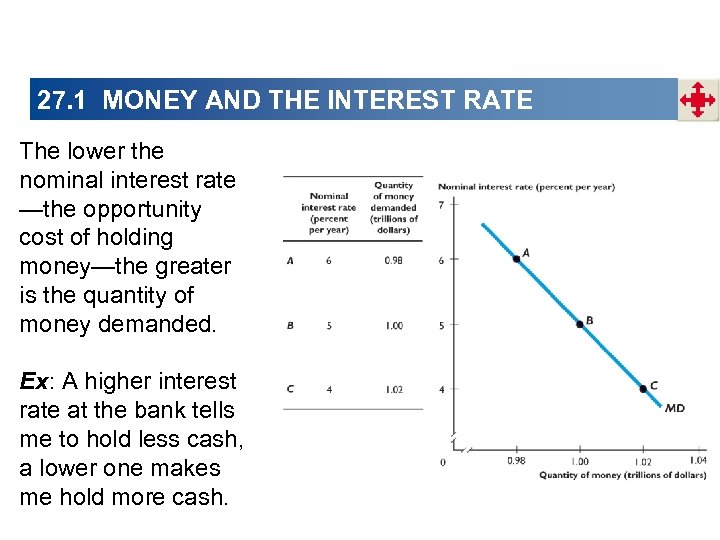 27. 1 MONEY AND THE INTEREST RATE The lower the nominal interest rate —the