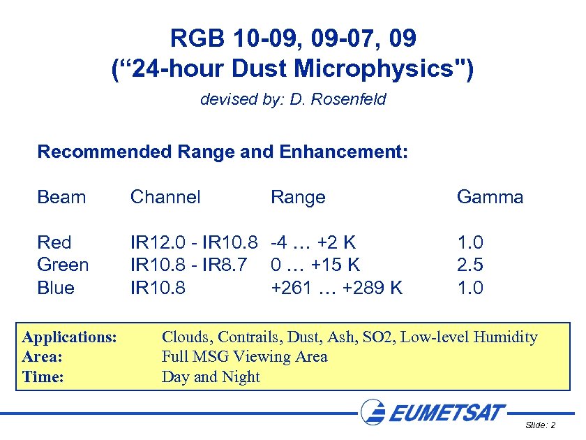 RGB 10 -09, 09 -07, 09 (“ 24 -hour Dust Microphysics") devised by: D.