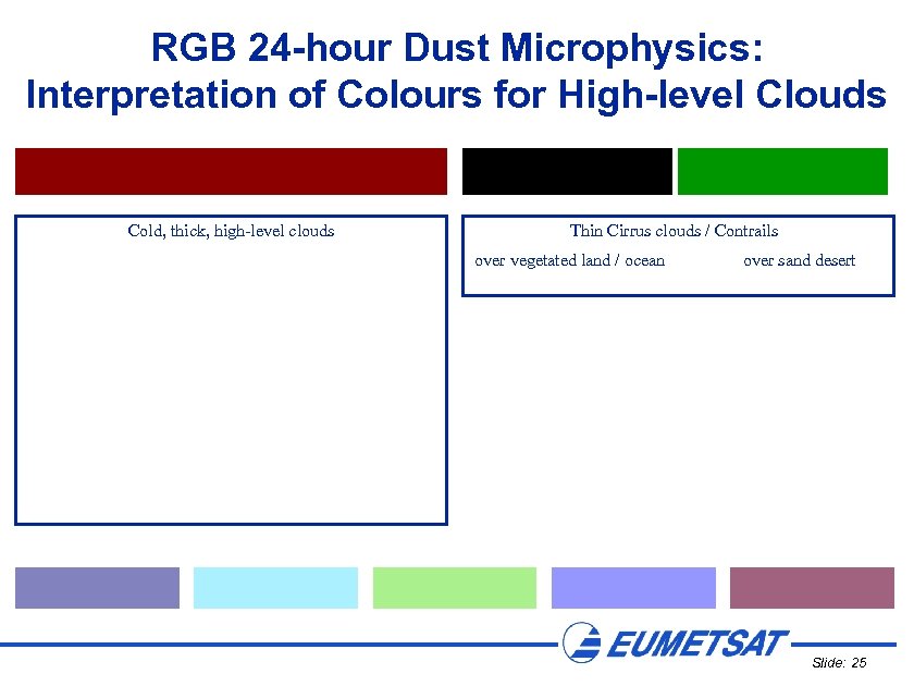 RGB 24 -hour Dust Microphysics: Interpretation of Colours for High-level Clouds Cold, thick, high-level