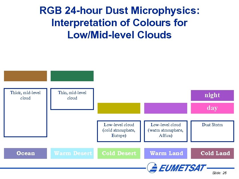 RGB 24 -hour Dust Microphysics: Interpretation of Colours for Low/Mid-level Clouds Thick, mid-level cloud