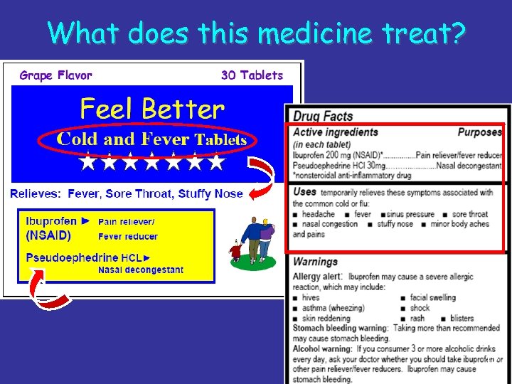 What does this medicine treat? 12 