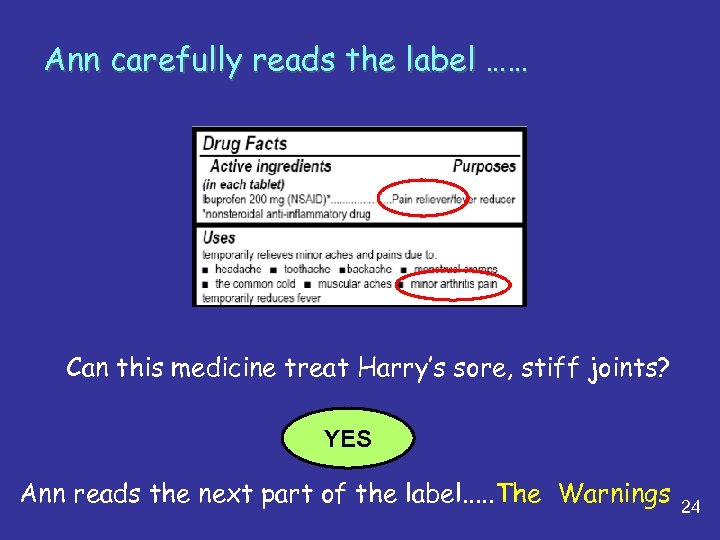 Ann carefully reads the label …… Can this medicine treat Harry’s sore, stiff joints?
