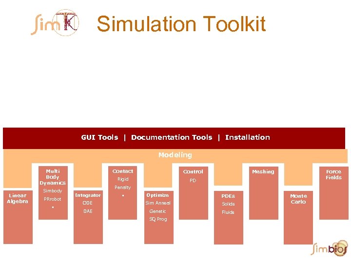 Welcome To Stanford Bioengineering Sim Tk Open Sim