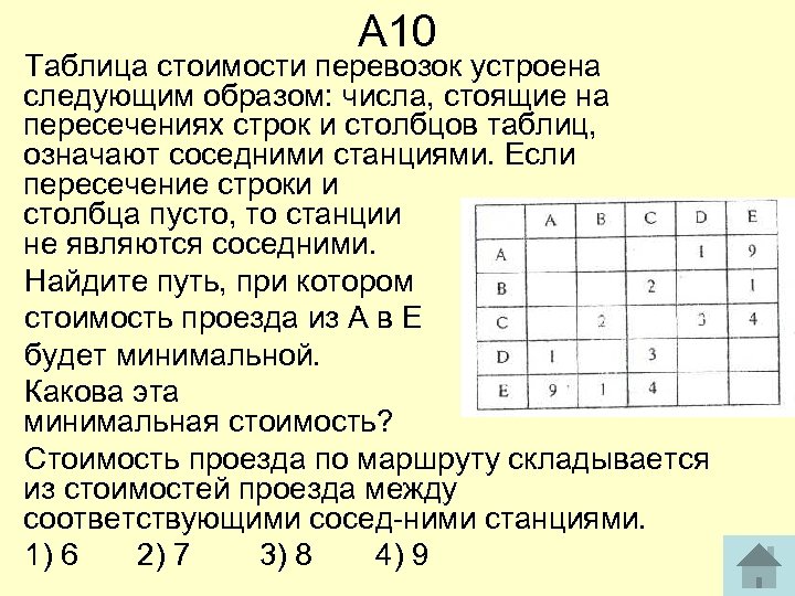 Таблица стоимости перевозок. Таблица стоимости перевозок устроена следующим образом числа. Таблица стоимости перевозок устроена следующим. Таблица стоимости перевозок устроена следующим образом. Таблица таблица стоимости перевозок устроена следующим образом.