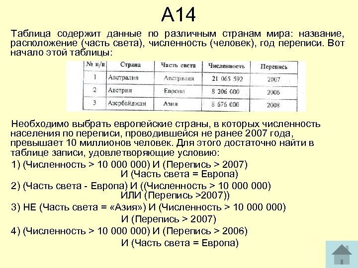 А 14 Таблица содержит данные по различным странам мира: название, расположение (часть света), численность