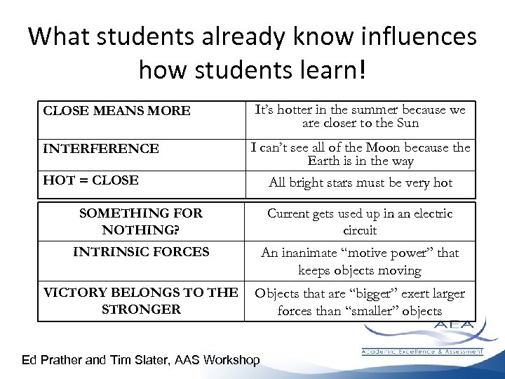 What students already know influences how students learn! CLOSE MEANS MORE INTERFERENCE HOT =