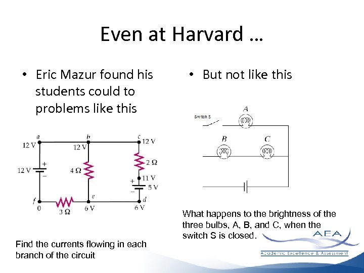 Even at Harvard … • Eric Mazur found his students could to problems like