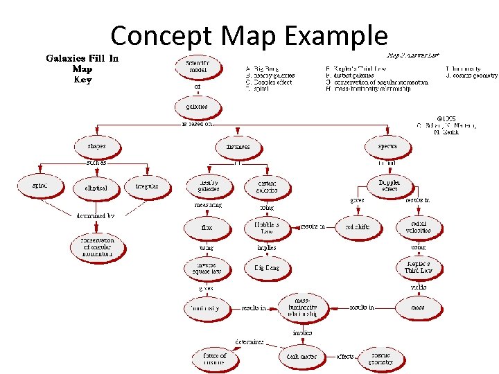 Concept Map Example 