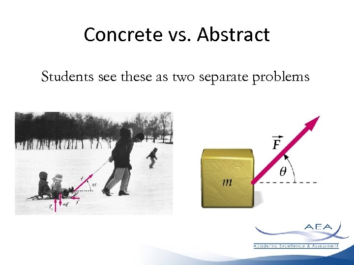 Concrete vs. Abstract Students see these as two separate problems 