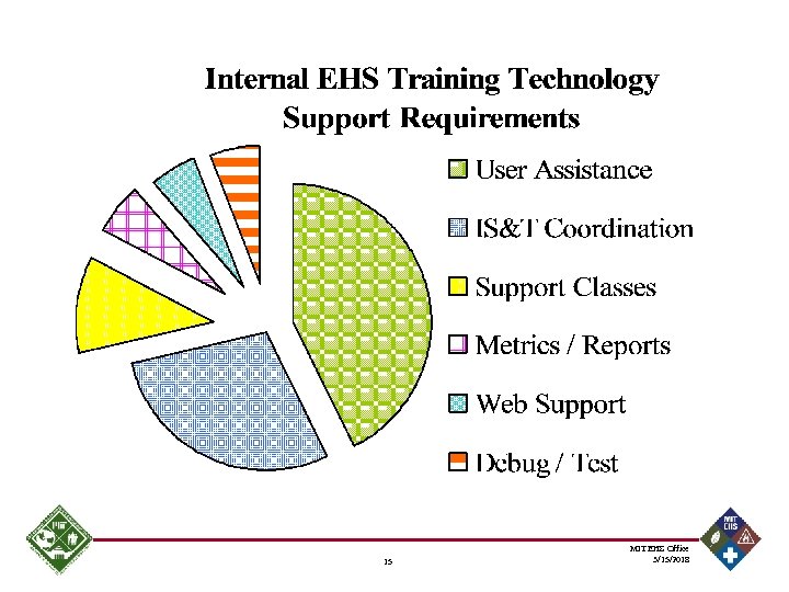 15 MIT EHS Office 3/15/2018 