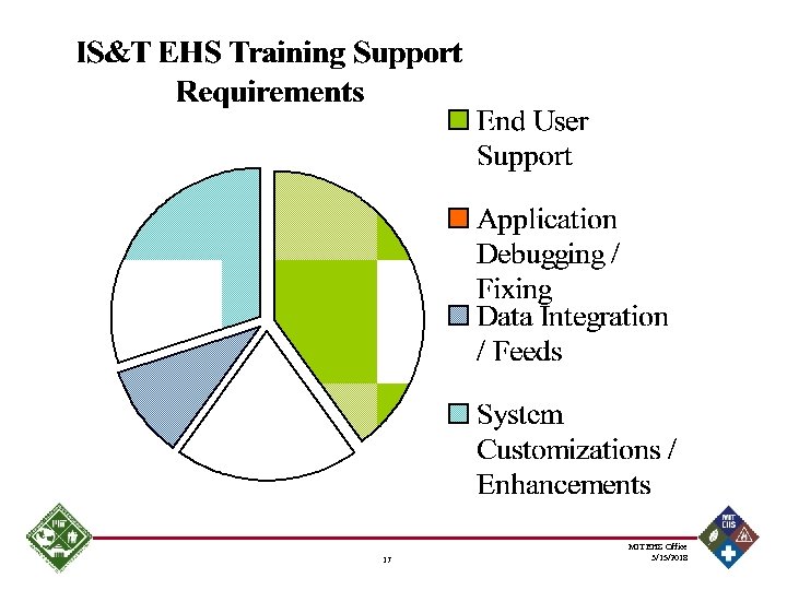 17 MIT EHS Office 3/15/2018 