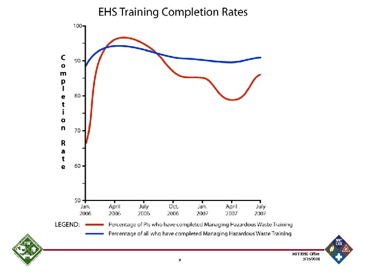 9 MIT EHS Office 3/15/2018 