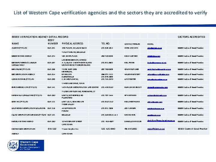 List of Western Cape verification agencies and the sectors they are accredited to verify