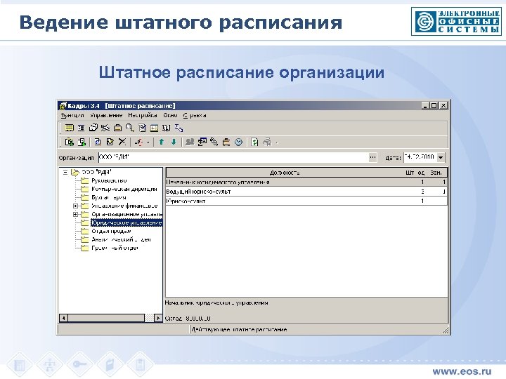 Ведение штатного расписания Штатное расписание организации 