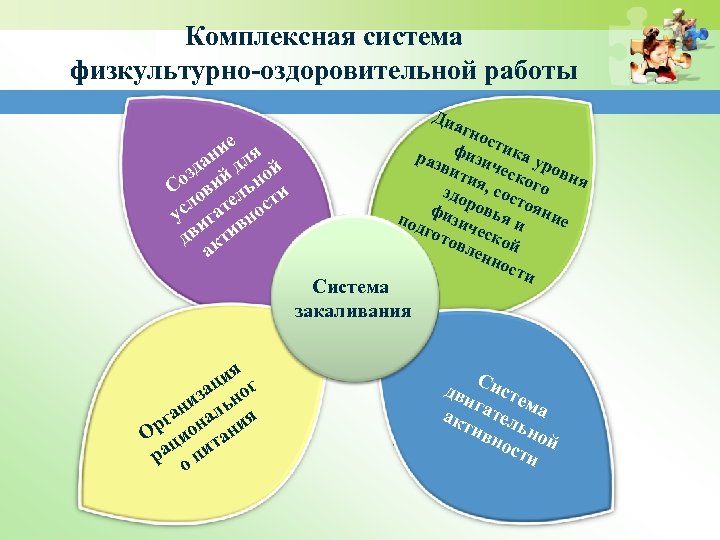 Комплексная система физкультурно-оздоровительной работы е ни ля а зд й д ной Со ови