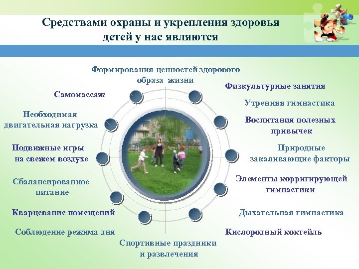Средствами охраны и укрепления здоровья детей у нас являются Формирования ценностей здорового образа жизни