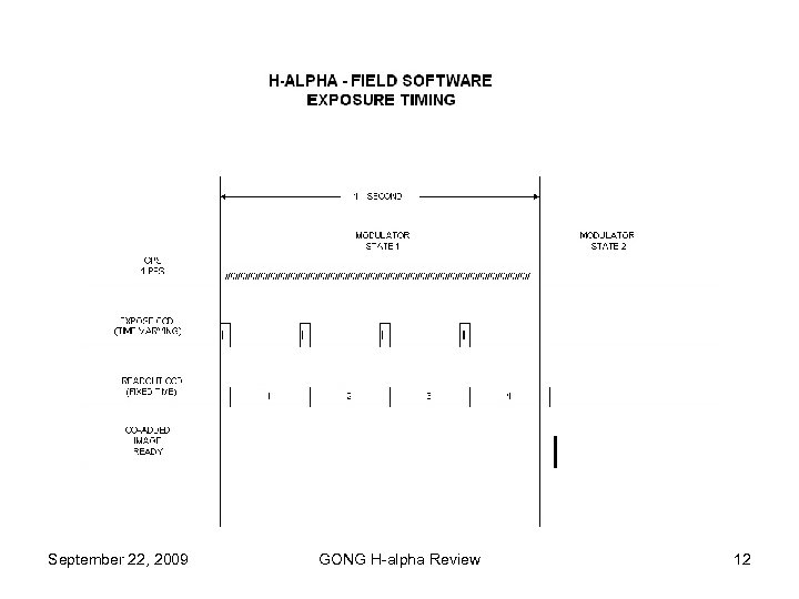 September 22, 2009 GONG H-alpha Review 12 