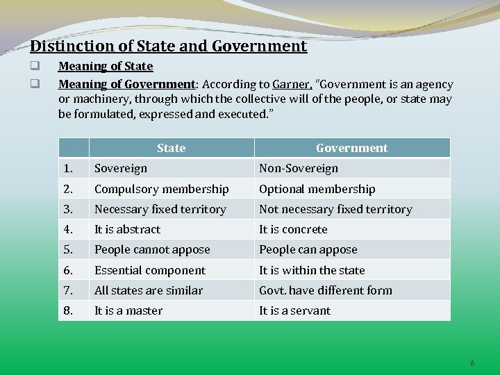 Distinction of State and Government q q Meaning of State Meaning of Government: According