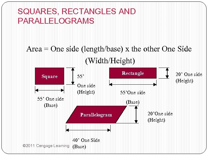 SQUARES, RECTANGLES AND PARALLELOGRAMS Area = One side (length/base) x the other One Side