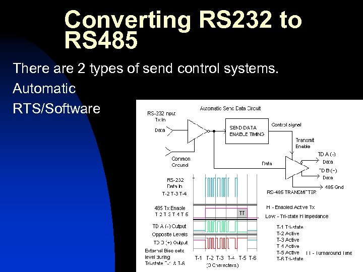 Converting RS 232 to RS 485 There are 2 types of send control systems.