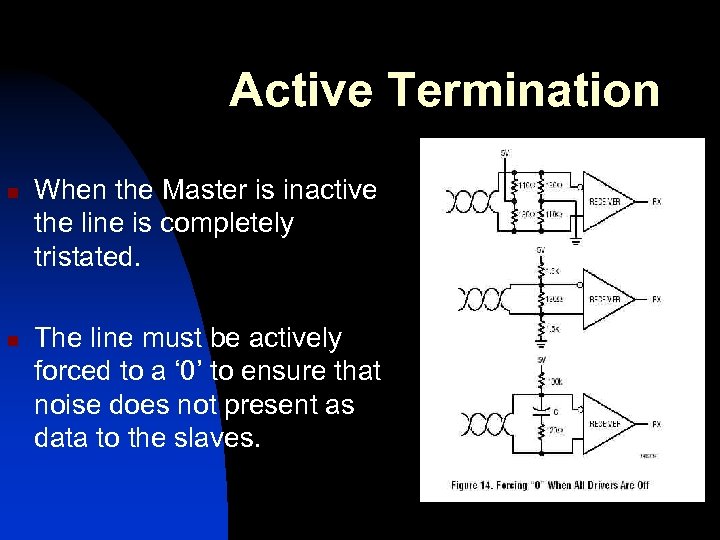 Active Termination n n When the Master is inactive the line is completely tristated.