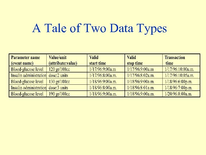 A Tale of Two Data Types 