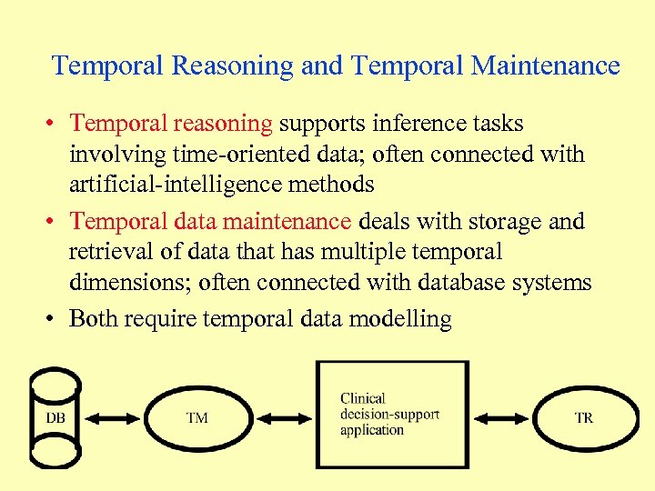 Temporal Reasoning and Temporal Maintenance • Temporal reasoning supports inference tasks involving time-oriented data;